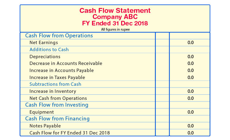 What is the formula for cash flow statement?