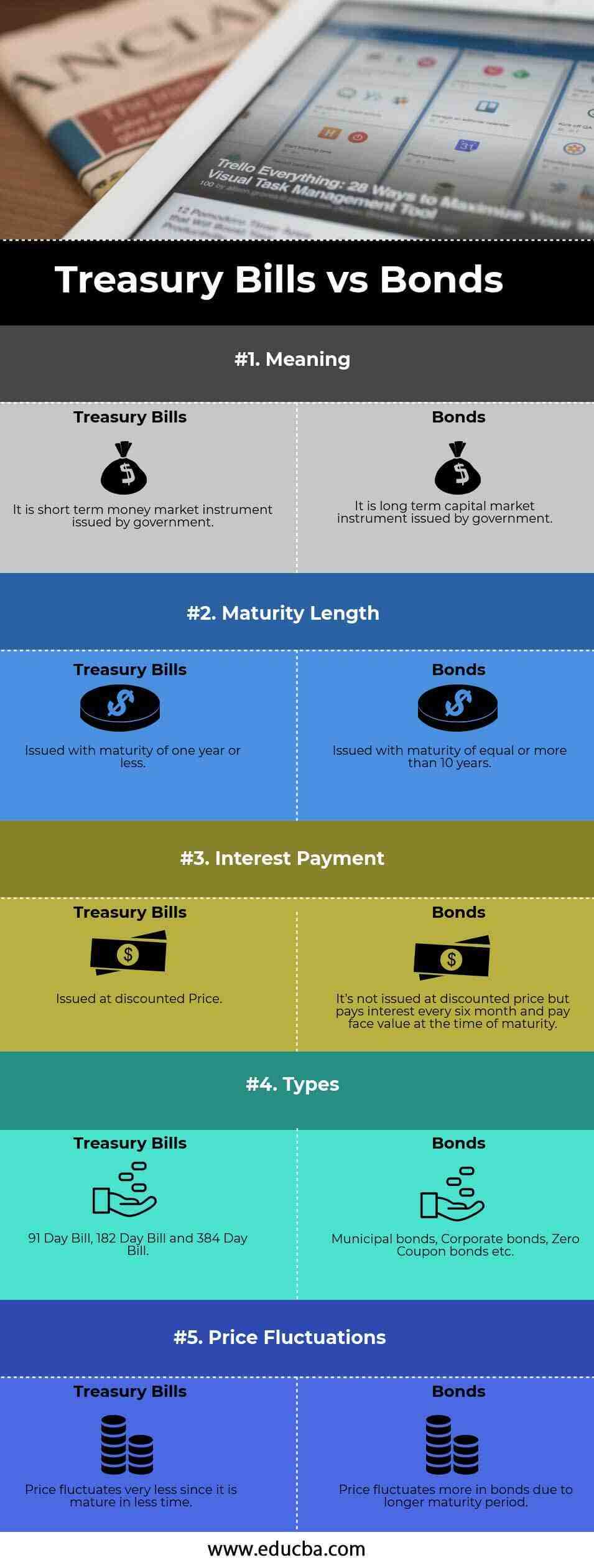 Can You Lose Money On Treasury Notes 