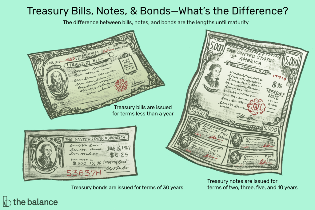 How do I invest in Treasury notes?