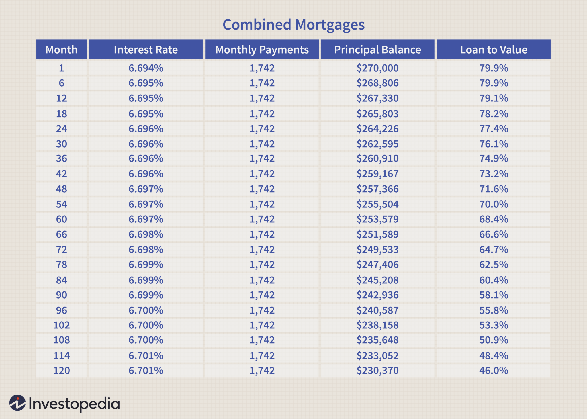 How many points can I buy down on a mortgage?