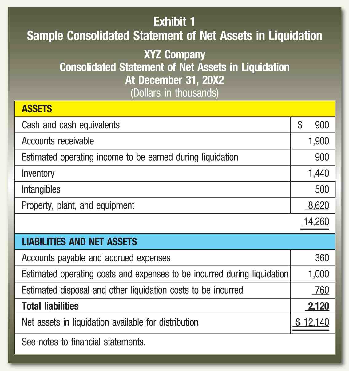 What are notes assets?
