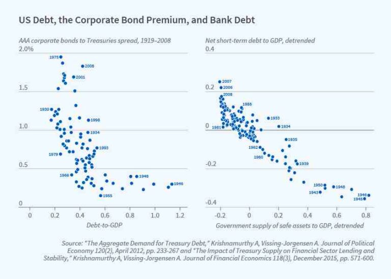 can-you-lose-money-on-treasury-notes