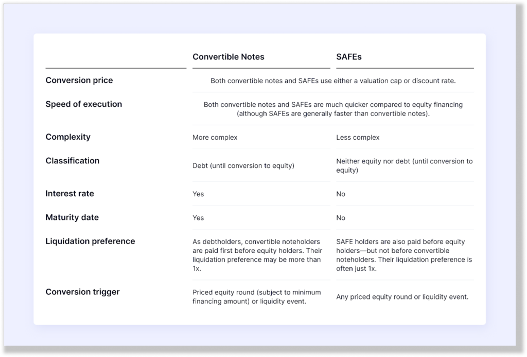 Is a convertible note a loan?