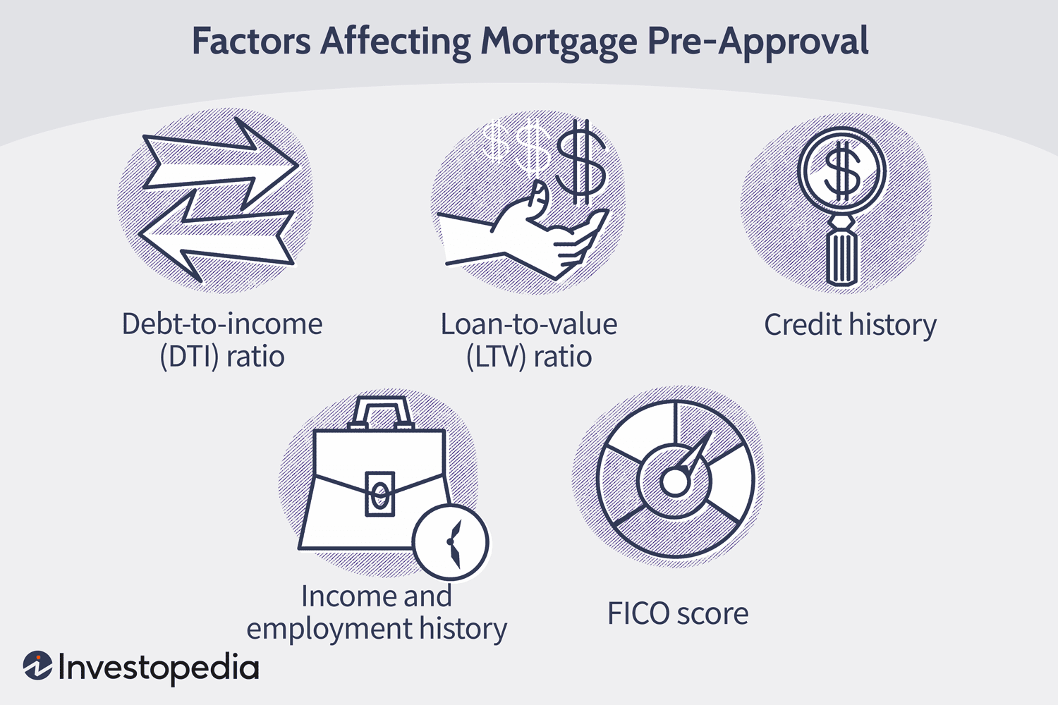 What score does Movement Mortgage use?